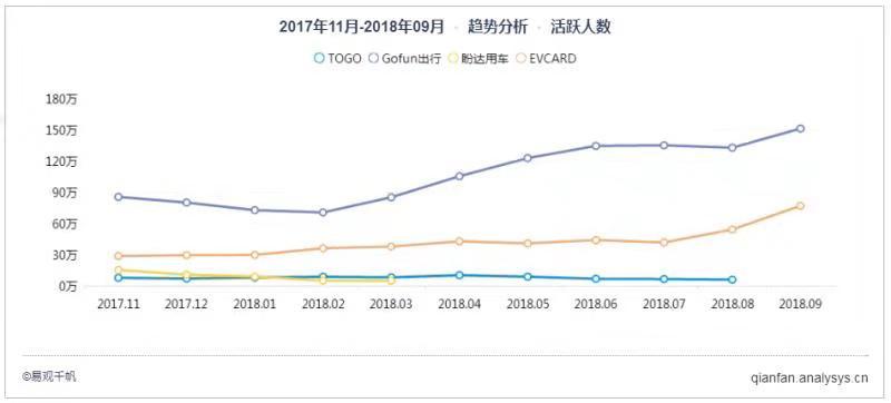 百元停车费难住用户，分时租赁汽车还在吃灰？        